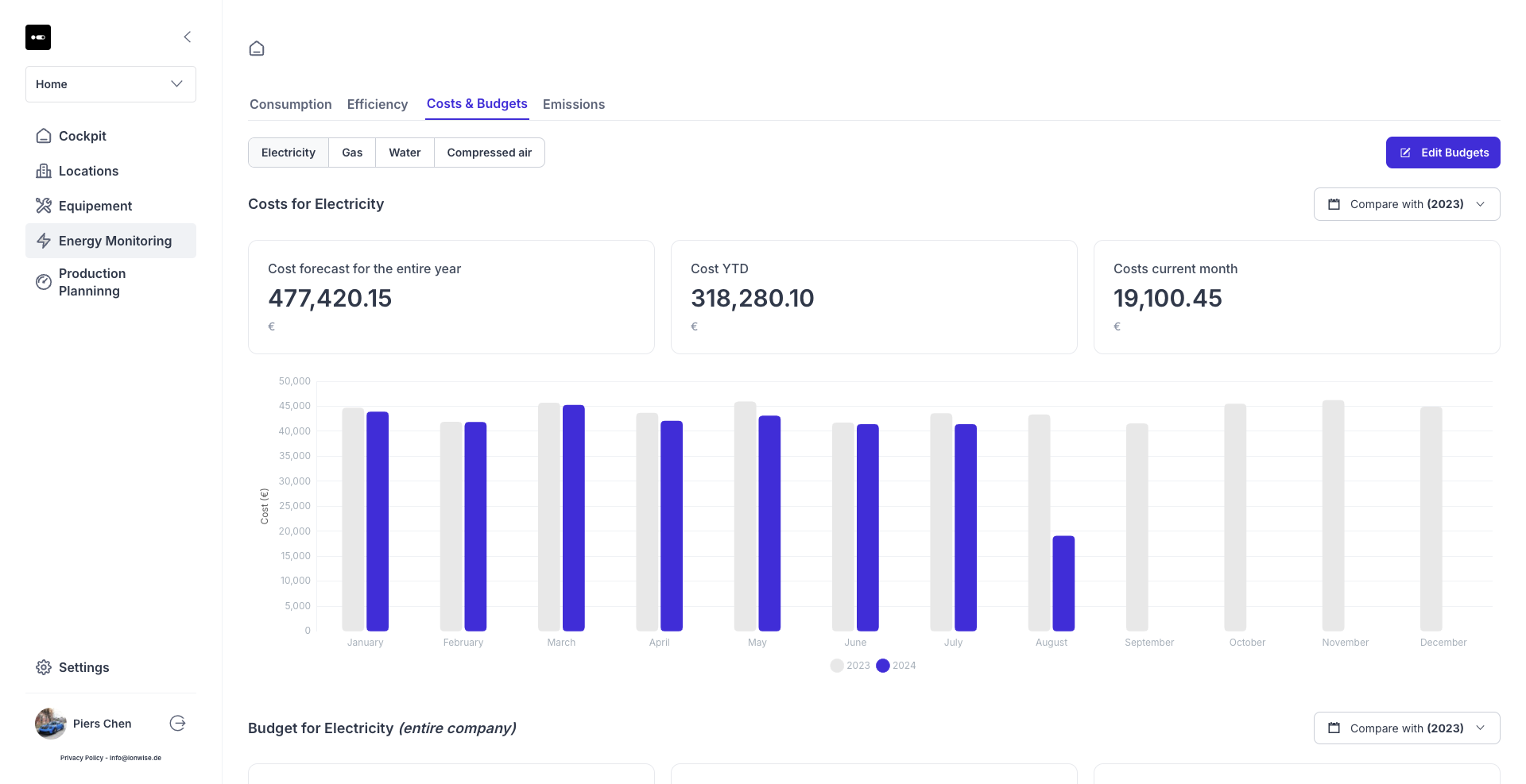 Ionwise — product screenshot
